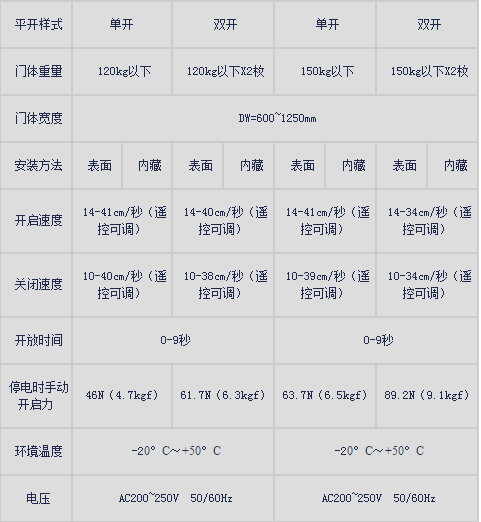 鬆下新銳帝草莓无码视频產品規格.png