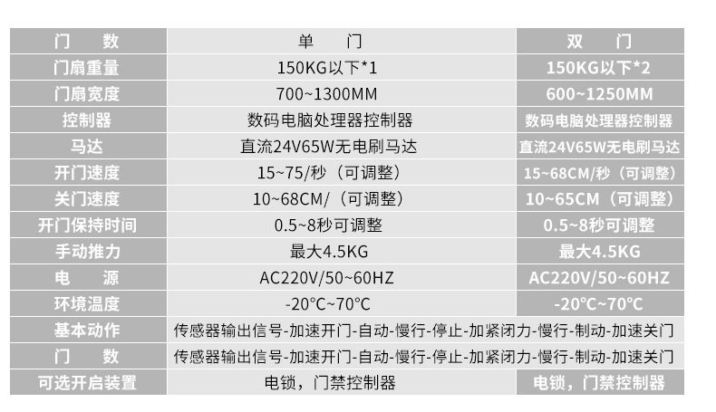淨化門-草莓无码视频技參數