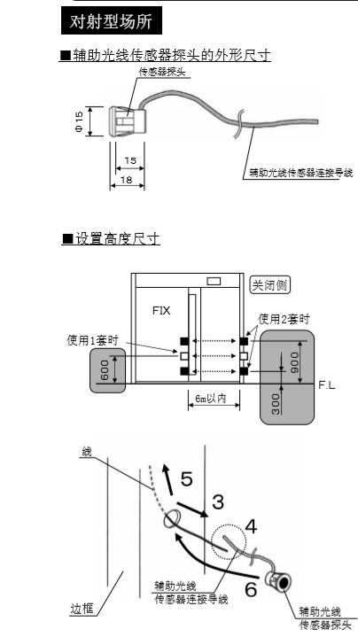 草莓无码视频輔助光線傳感器安裝技術