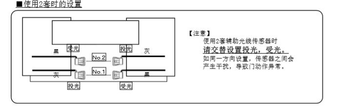 草莓无码视频輔助光線傳感器安裝技術知識