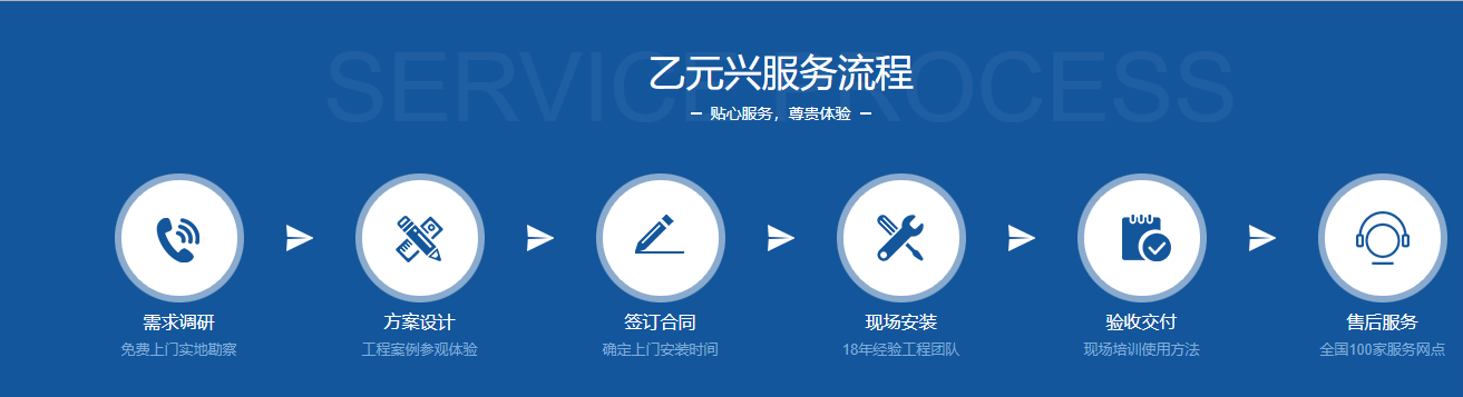 鬆下型材草莓无码视频定製服務流程