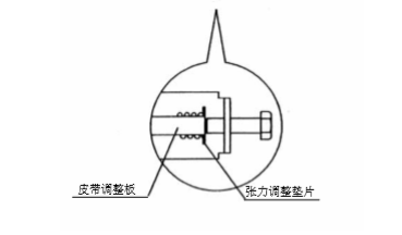自動草莓污污视频在线观看皮帶張力調整