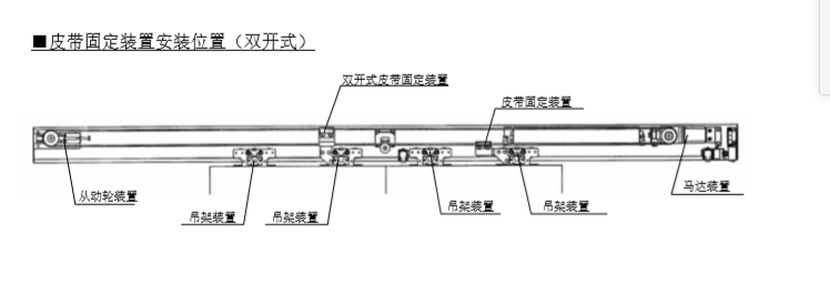 雙開玻璃草莓无码视频皮帶安裝說明