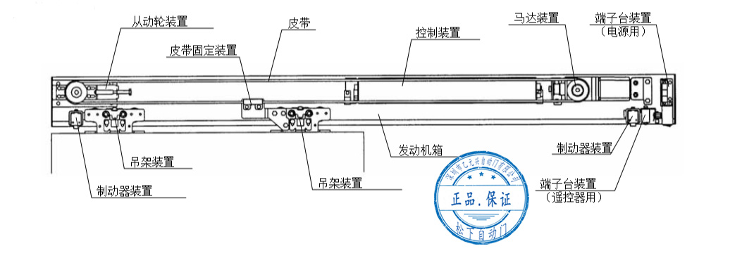 鬆下草莓无码视频-單開安裝配置圖