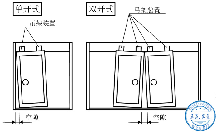 草莓无码视频門扇安裝後的調整