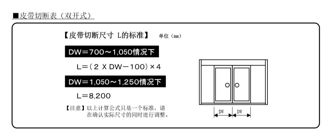 雙開草莓无码视频皮帶切斷表