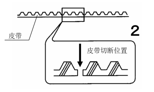 草莓无码视频皮帶切斷圖