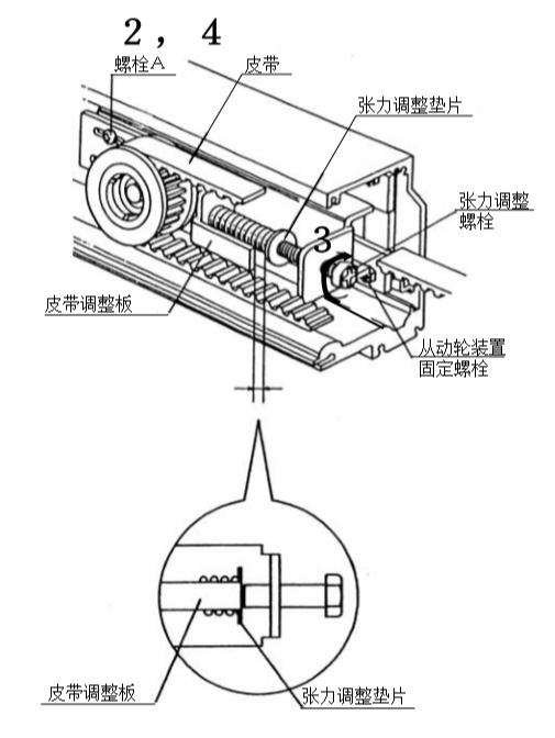 草莓无码视频皮帶張力調整