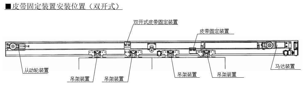 雙開草莓无码视频皮帶固定安裝位置