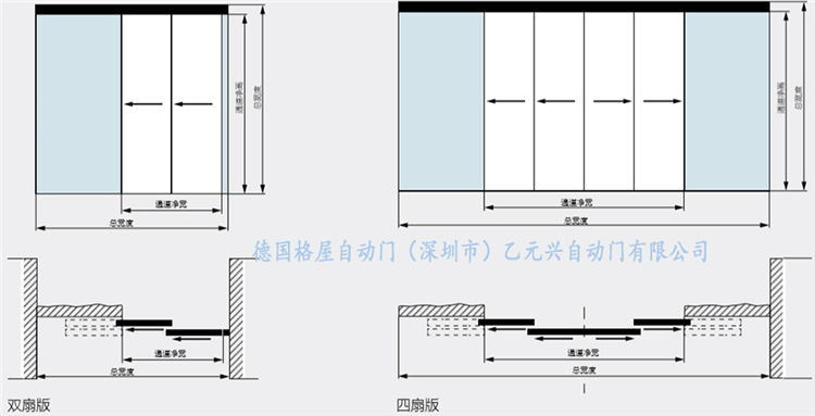 格屋草莓无码视频-重疊平移門