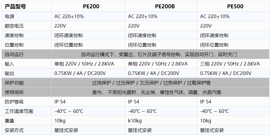 工業廠房快速草莓视频成人网站免费下载-電控規格參數.png