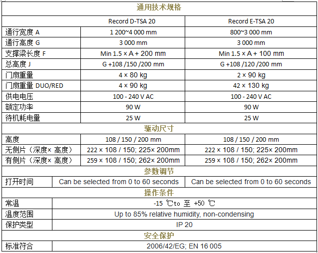 瑞可達 TSA 20重疊草莓无码视频技術參數