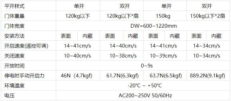 鬆下草莓无码视频機技術參數