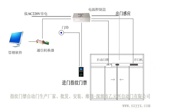 指紋門禁草莓无码视频安裝布局圖