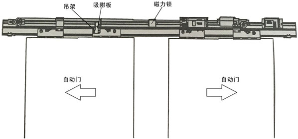 草莓无码视频磁力鎖安裝主體結構（示圖）