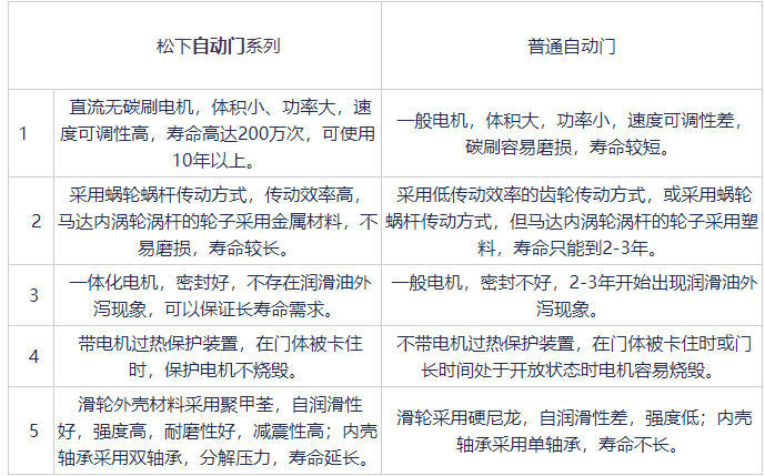 鬆下品牌草莓无码视频與普通草莓无码视频對比