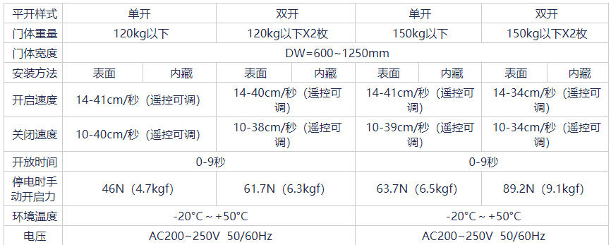 鬆下草莓无码视频技參數