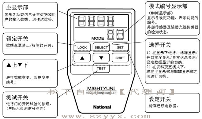 鬆下草莓无码视频-遙控器控製麵板（示圖）
