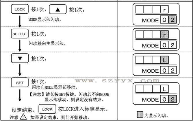 草莓无码视频開放方向-遙控器操作步驟（詳情圖）