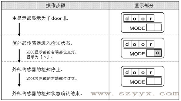 遙控器控製麵板-草莓无码视频傳感器檢知狀態（示圖）
