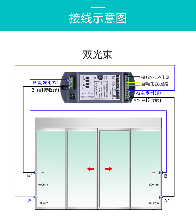 草莓无码视频安全光線示意圖