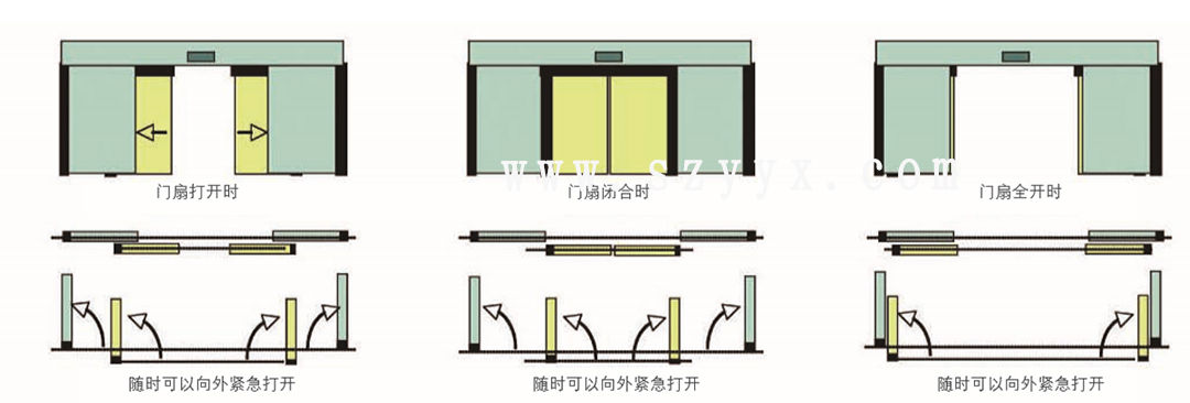 鬆下速開應急草莓污污视频在线观看-門體樣式（示圖）