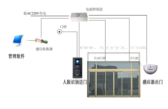 鬆下草莓无码视频門禁係統結構（示圖）