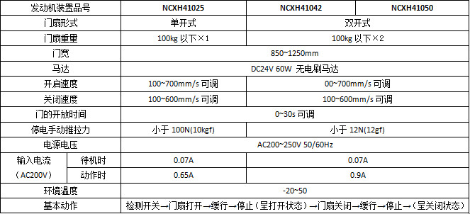 鬆下智能雙輪H3平移草莓无码视频係列產品參數