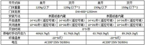 鬆下平移草莓无码视频120及150型號