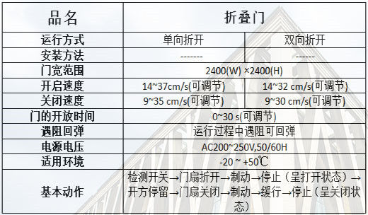 折疊草莓无码视频規格參數