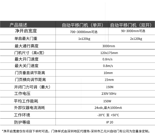 蓋澤草莓无码视频GEZE ECdrive平移門係統-技術參數